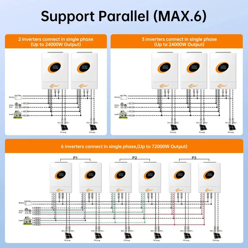 Premium Hybrid Solar Inverter — product view 5