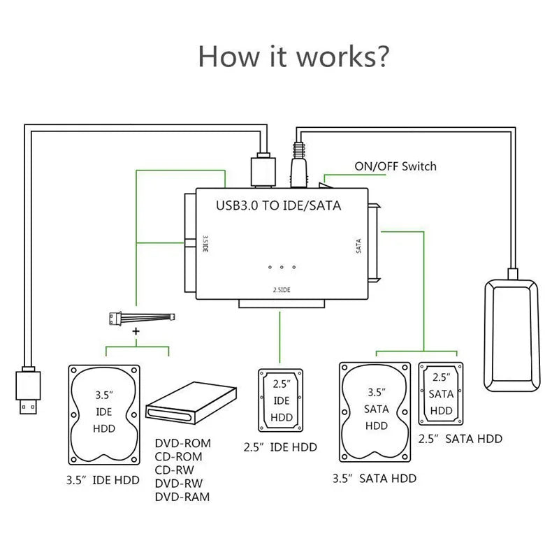 Adapter External Hard Drive