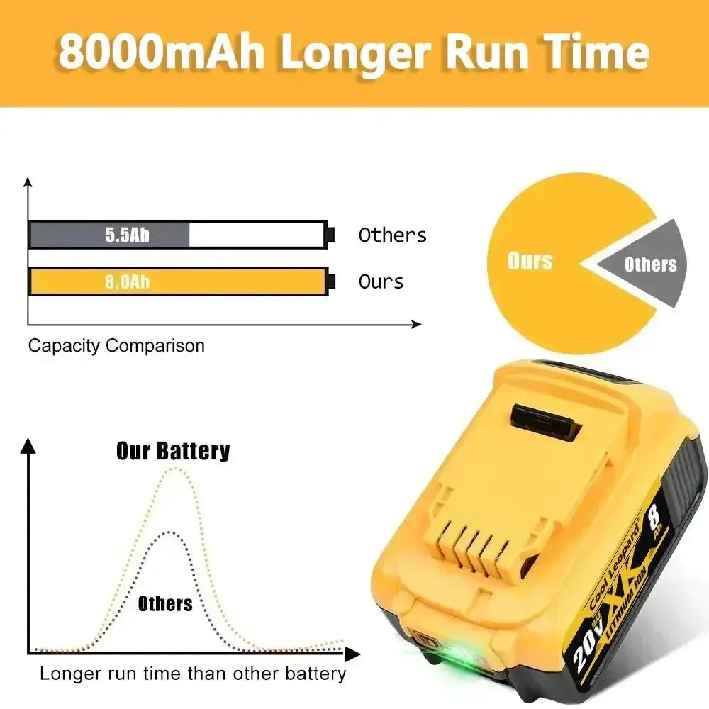 High Capacity 8.0Ah DCB200 Lithium Battery for Tools