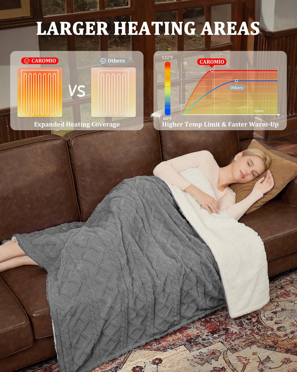 Electric Inch Heated Throw