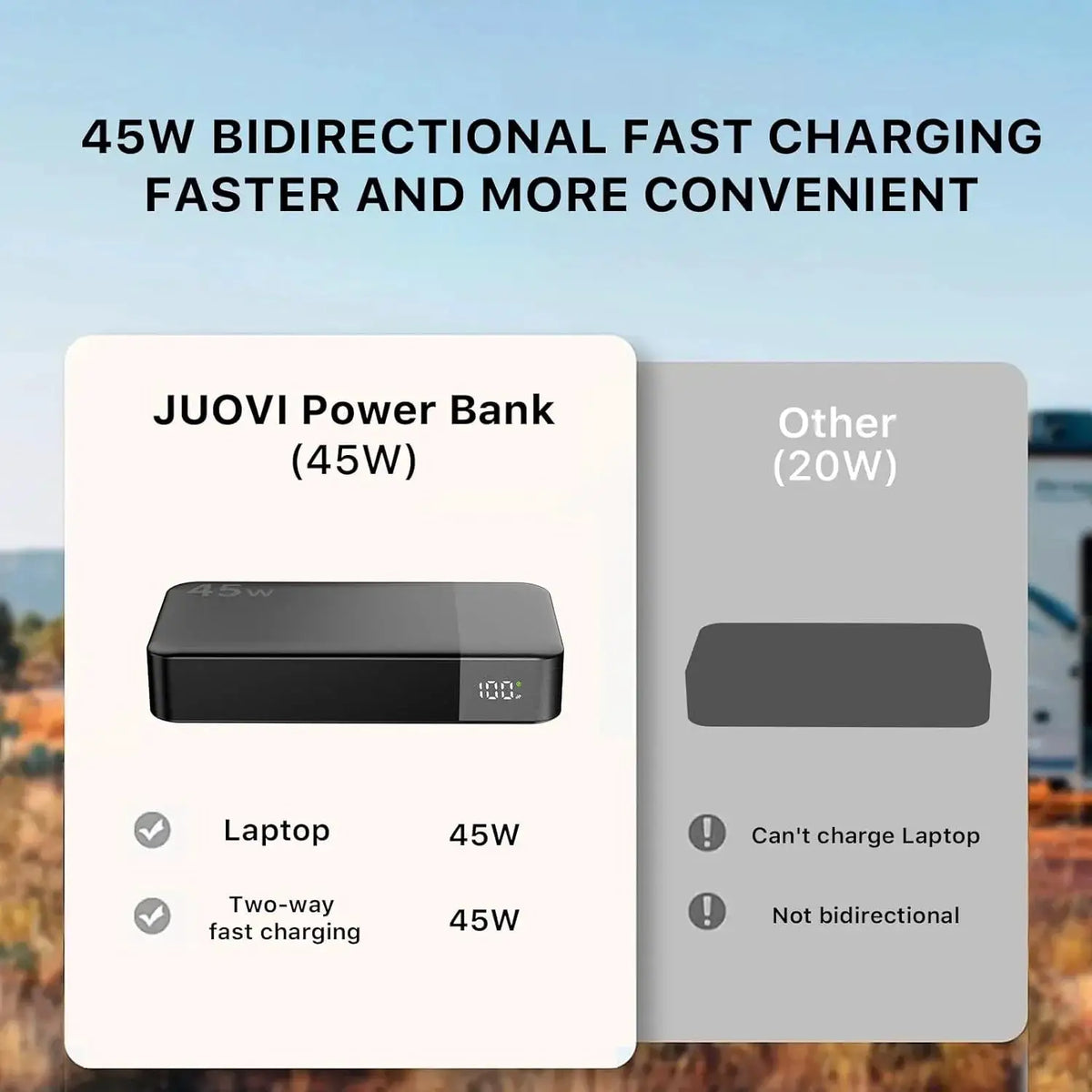JUOVI 20000mah Power Bank 45W Fast Charging Portable Charger External Battery Pack with LED Display for iPhone Android Laptop
