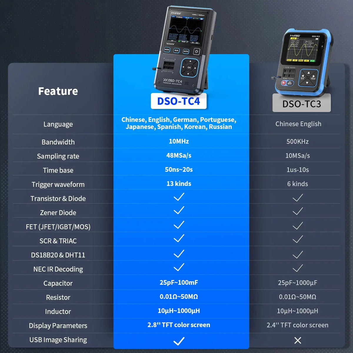 FNIRSI New DSO-TC4 3-in-1 Handheld Digital Oscilloscope Transistor Tester Signal Source Portable Electronic Tester Tools