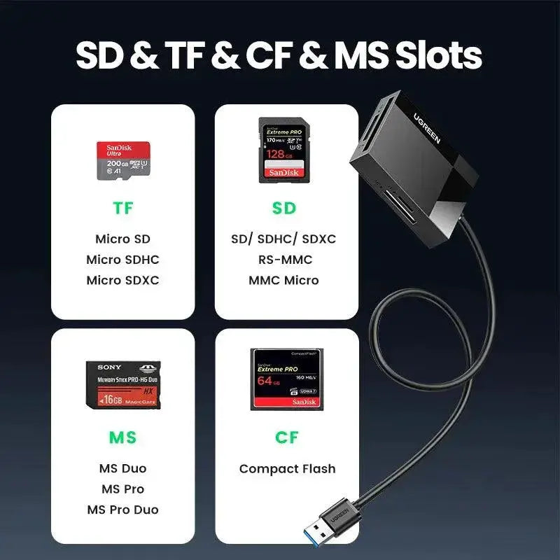 Card Reader USB 3.0 USB C OTG Rapid Data Transfer Device