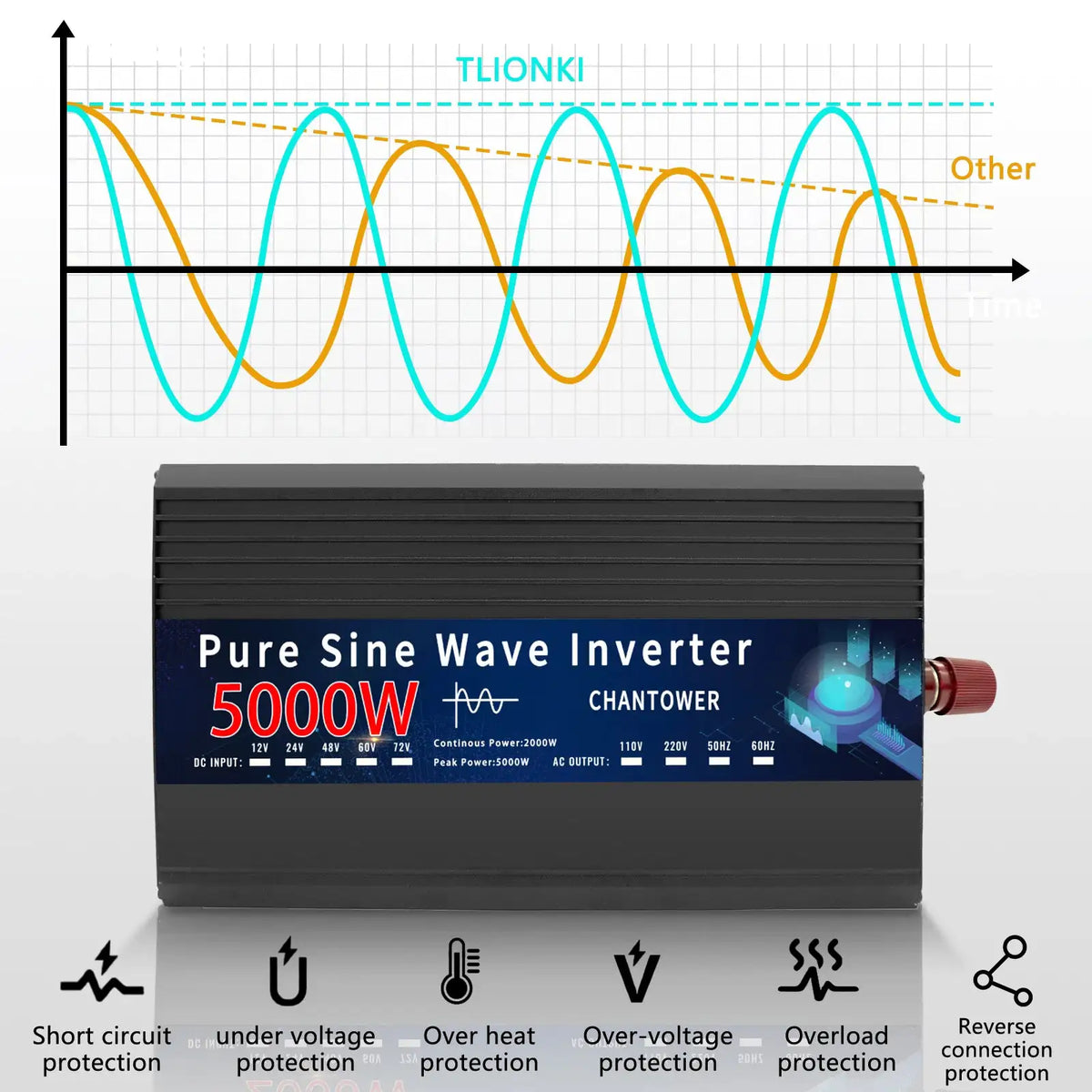 Pure Sine Wave Inverter 12V 220V 24V 110V 1000W 1600W 3000W 4000W 5000W DC To AC Portable Power Converter Car Solar Inverter