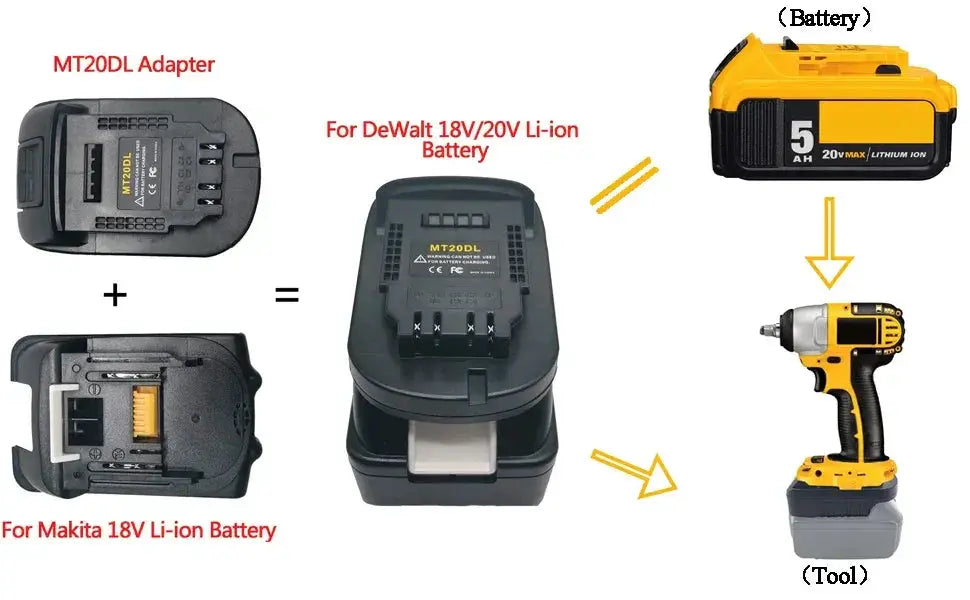 DeWalt Tools Battery Adapter - Makita for Custom Setups — product view 9