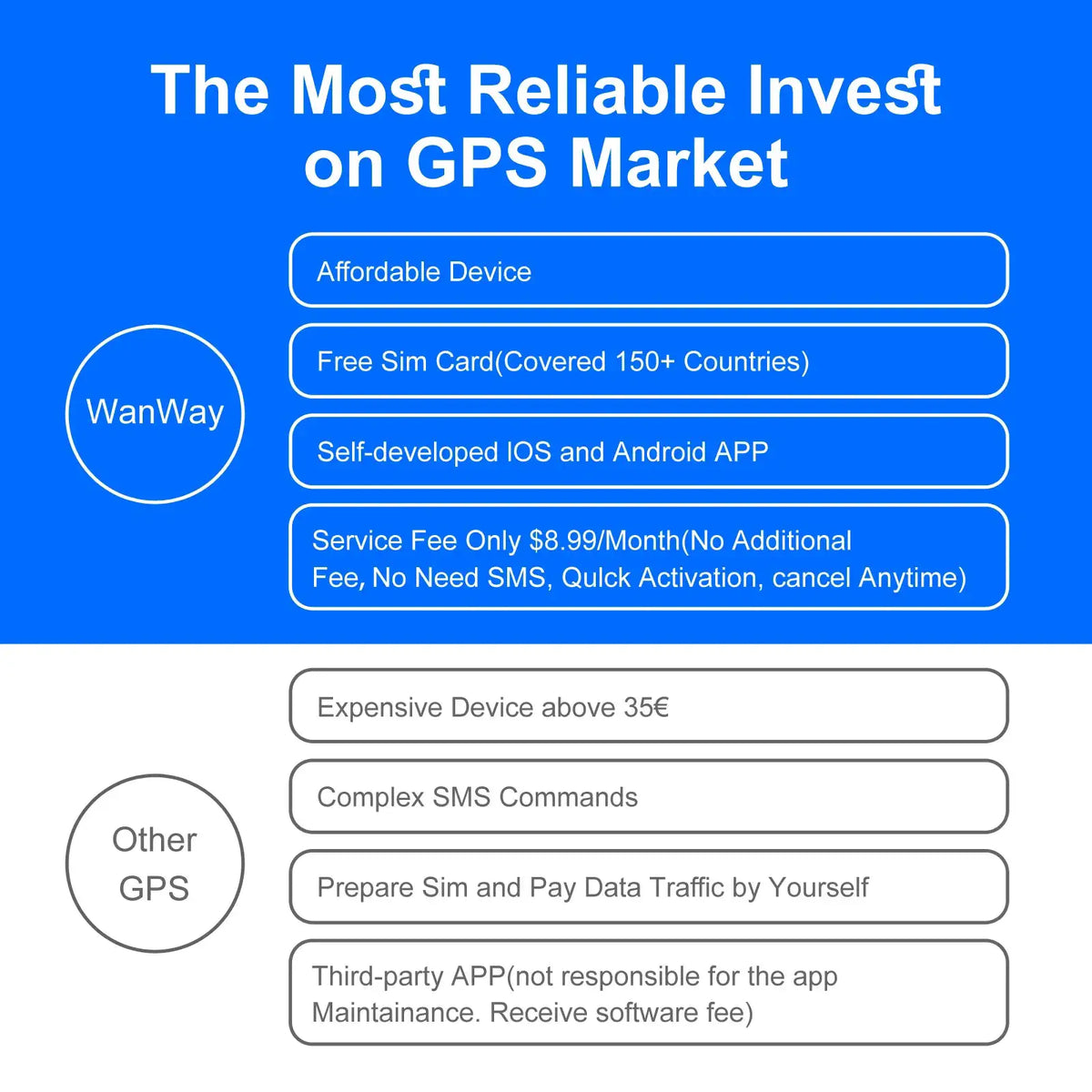 Car GPS Tracker - Anti Theft Alerts — product view 6