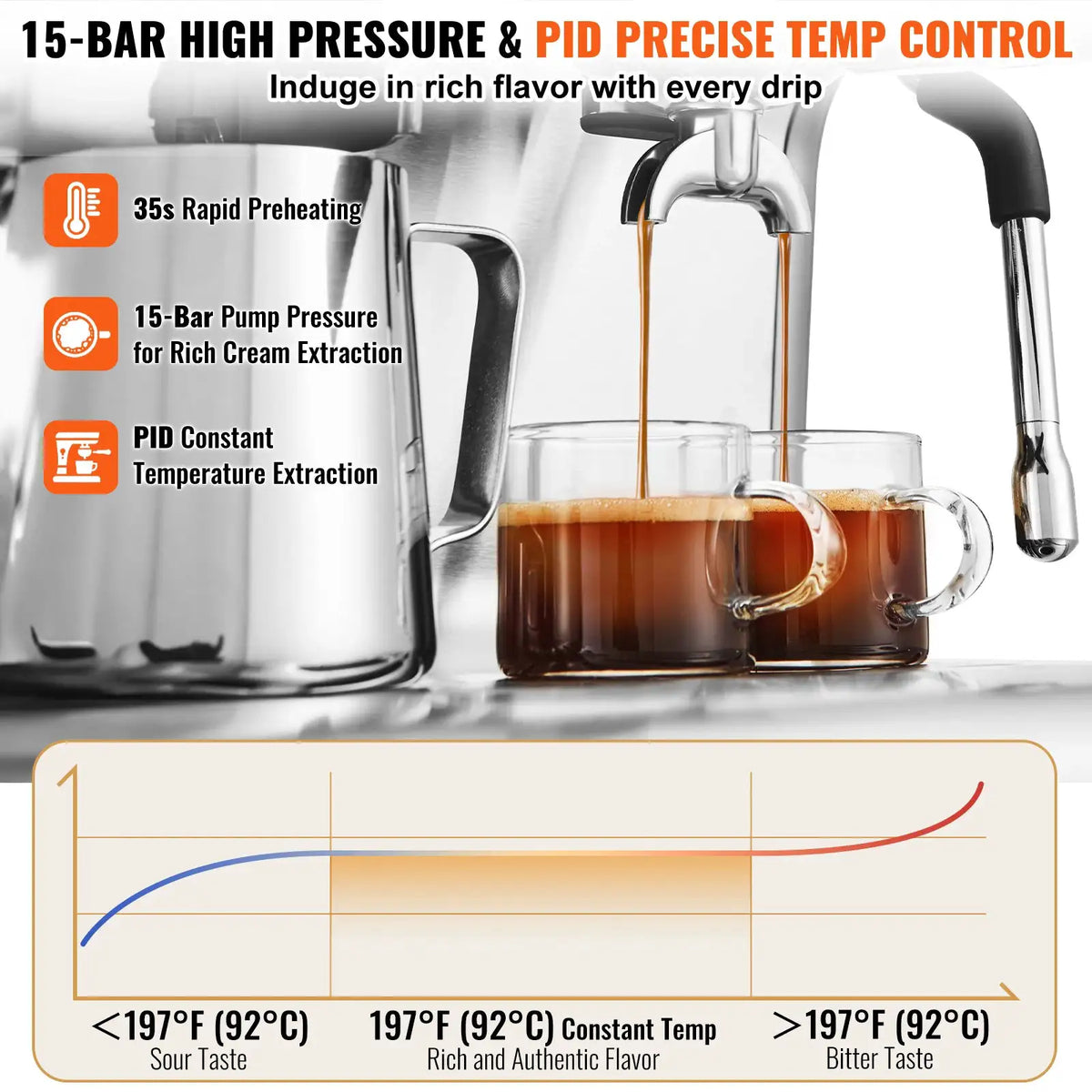 SucceBuy Espresso Machine with Grinder Semi-Automatic CM5020B-UL — product view 3