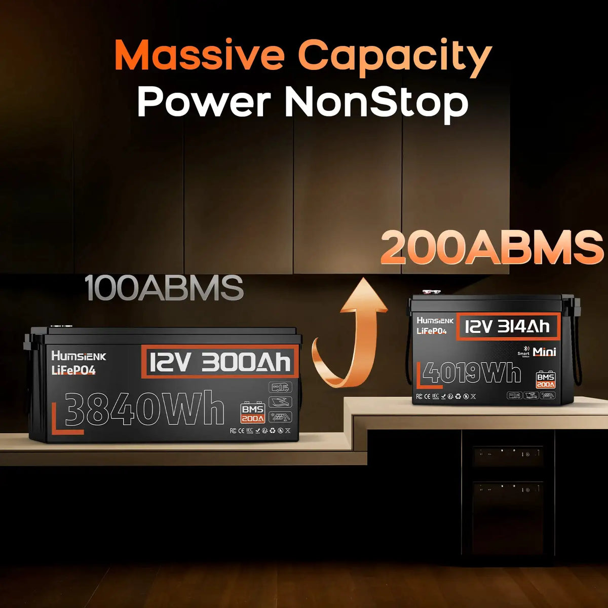 Humsienk 12V 314Ah/320AH LiFePO4 Battery, MAX 15000+ Cycles, Built-in 200A/250A BMS, Bluetooth Surveillance, Low-Temp Protection For RV, Van, Golf Cart, Boat, Camp, Marine, Trolling Motor, Off-Grid, Solar Energy Storage, 5-Ye