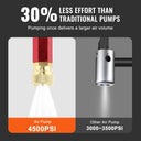 Effortless High Pressure Pumps