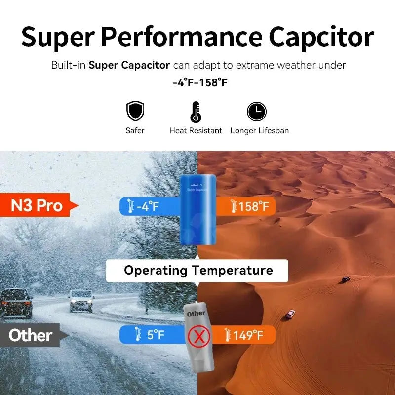 DDPAI Mola N3 Pro Dash Camera 2.5K Car DVR With WiFi And Smart Connect - stepyours.com