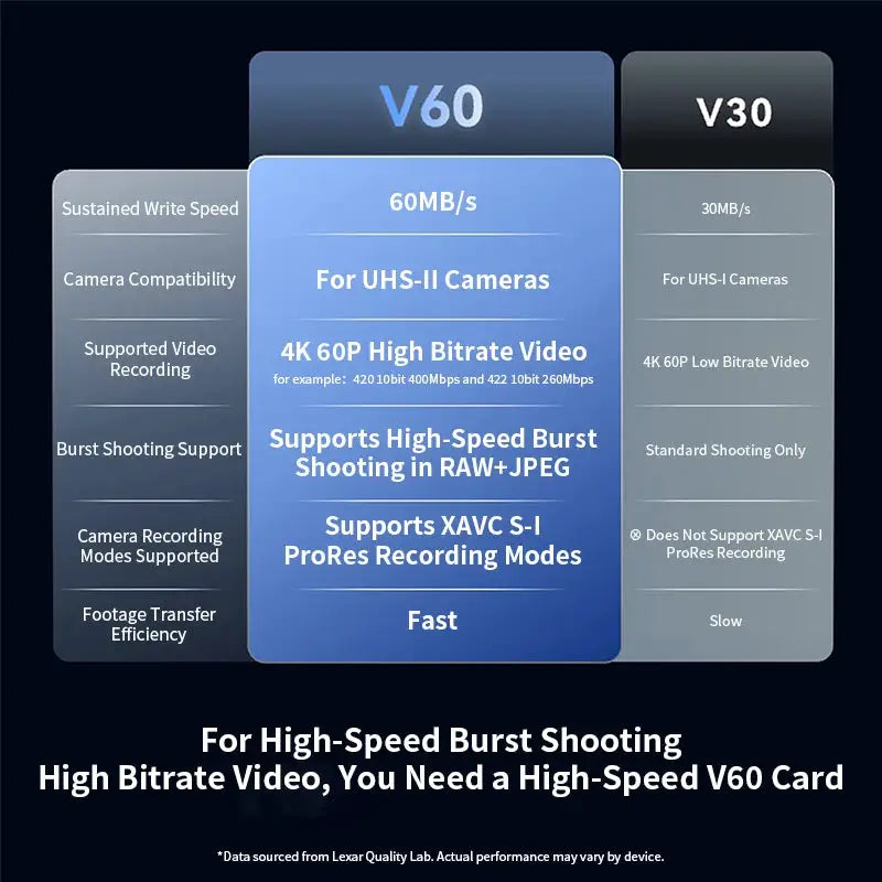 Lexar SILVER PRO SDXC UHS-II Card V60 U3 4K Video Memory Card for Camera 64GB 128GB 256GB 512GB 1TB SD Card Max 280Mb/s Read