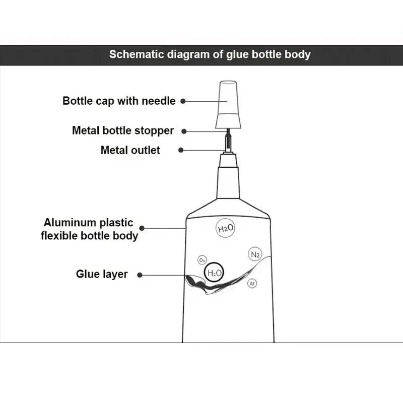 B7000 Clear Contact Glue 15ml 25ml 50ml 110ml For Crafting