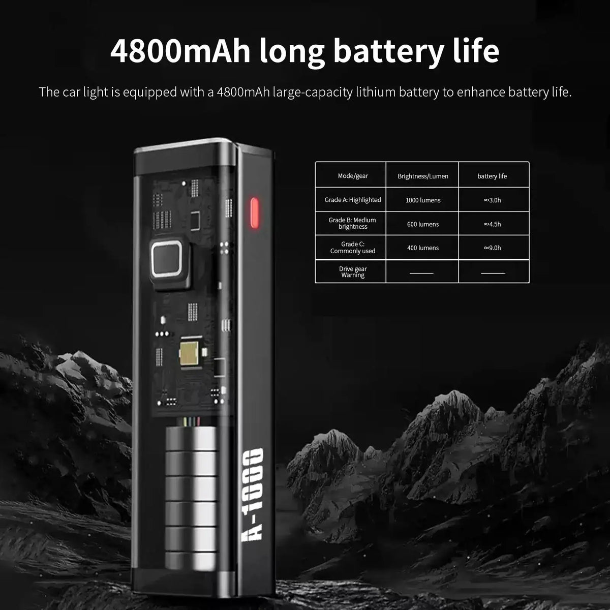 TOSUOD Bicycle Front Light 1500 Lumens 4800mAh Bike Light Splash Resistant Water USB Charging Cycling Lamp Accessories