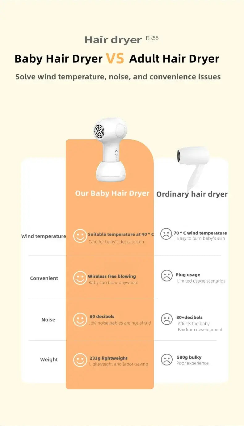 Gentle Kids Wireless Hair Dryer Safe — product view 18