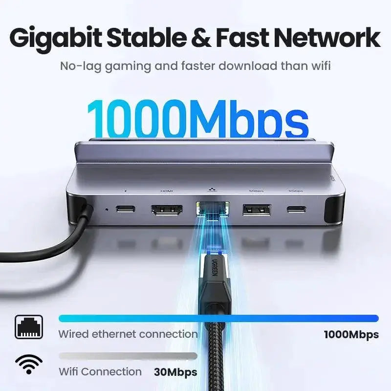 USB C HDMI Dock Premium Connectivity Hub for Gaming and Work