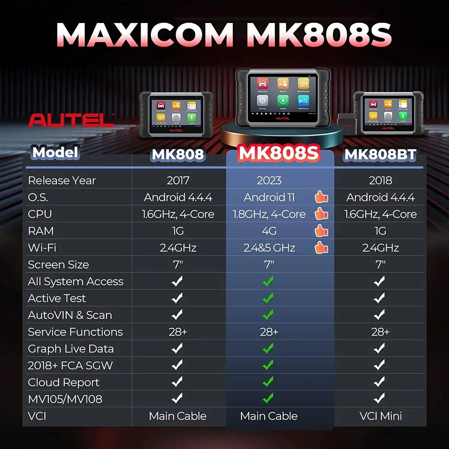 Autel MaxiCOM MK808 MK808S OBD2 Scanner Advanced Tool