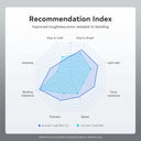 Anycubic Tough UV Resin Four Hundred Five Nm 5Kg