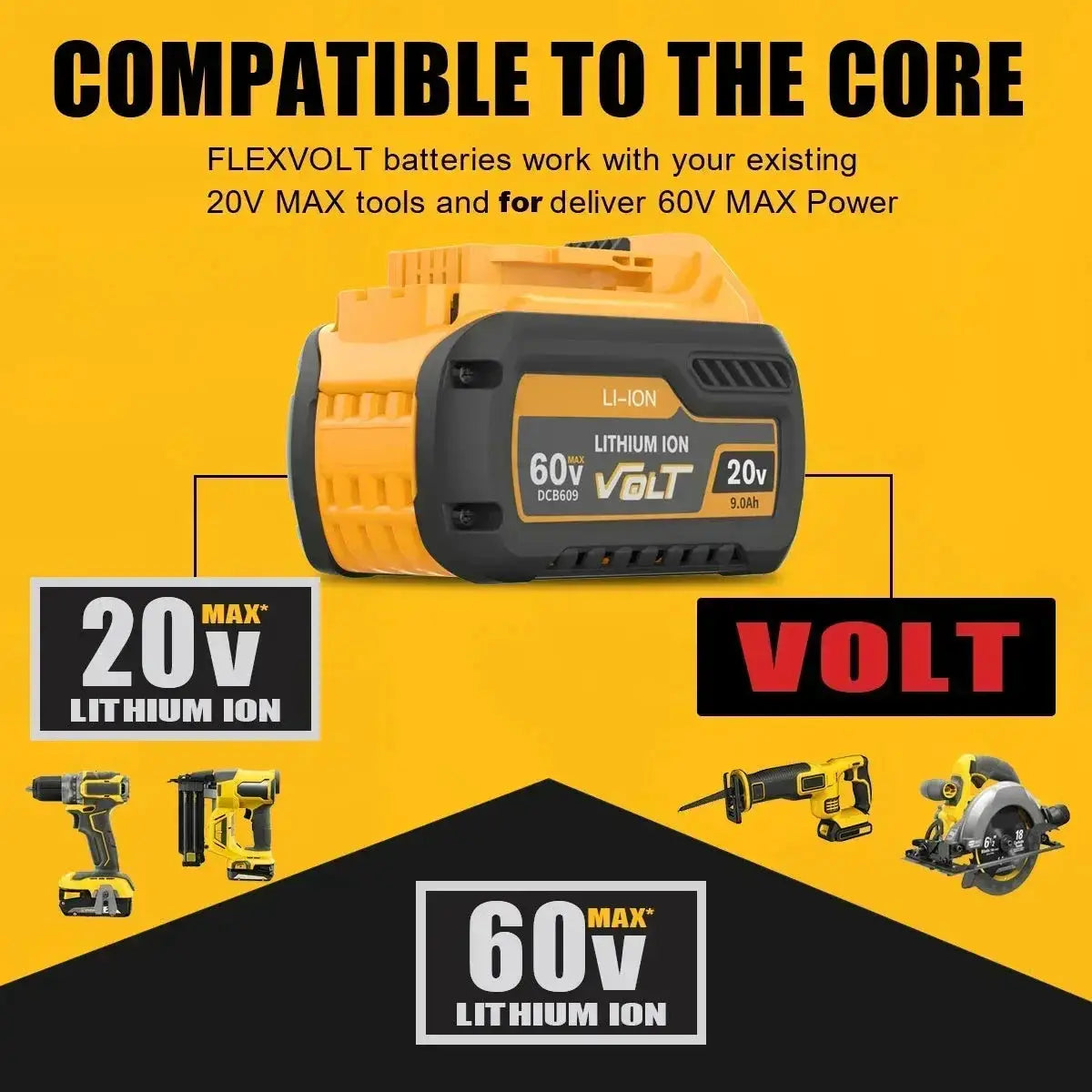 DeWalt 20V 60V Max LiIon Replacement Battery For Tools