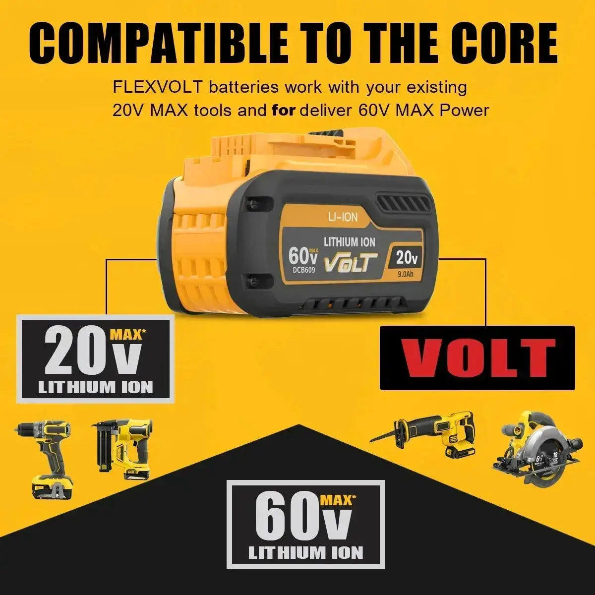 High Capacity Replacement Battery For 20V And 60V MAX Tools