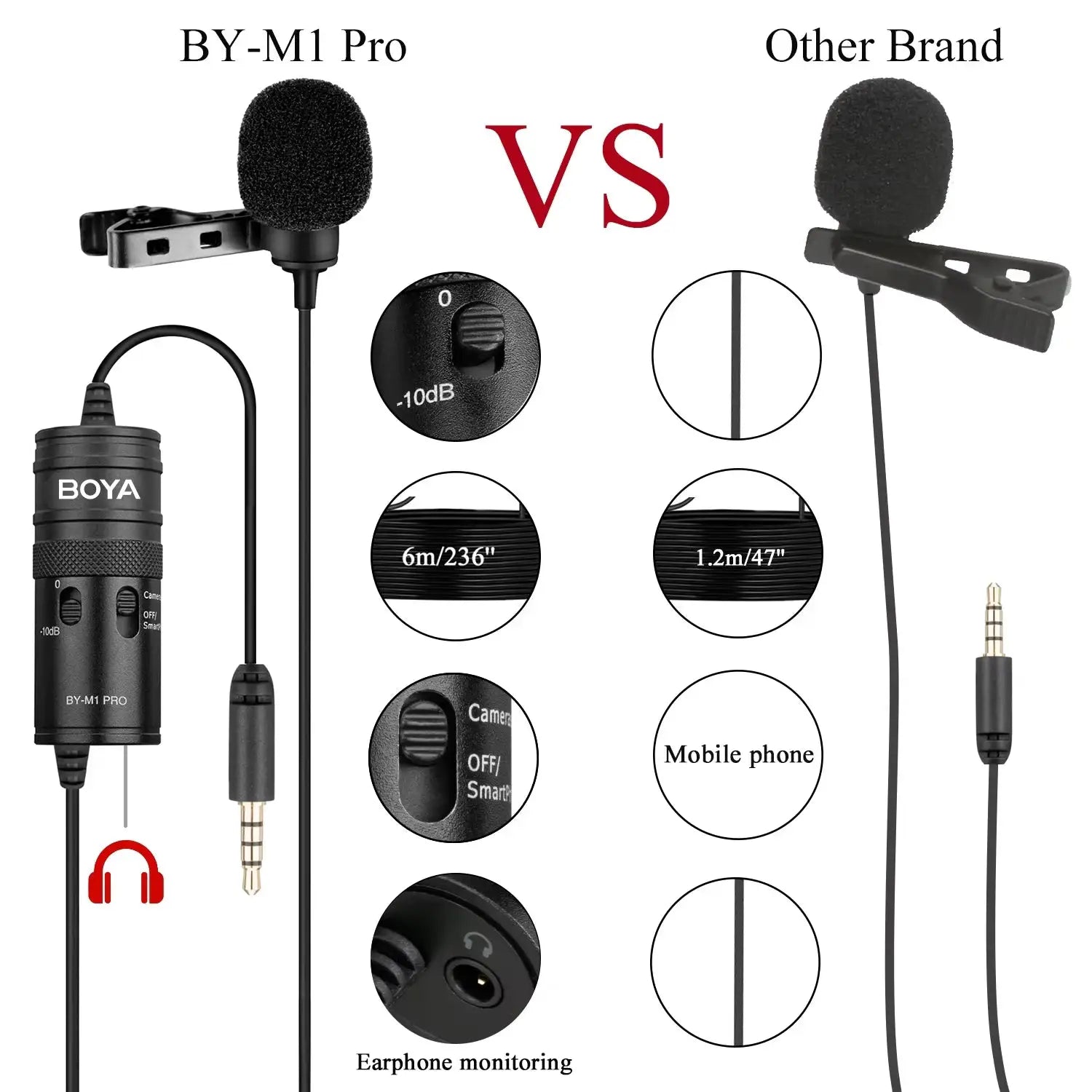BOYA BY-M1 PRO/BY-M1 PRO II 3.5mm TRRS Wired Lavalier Lapel Microphone for Smartphone PC Camera Recording Youtube Live Streaming