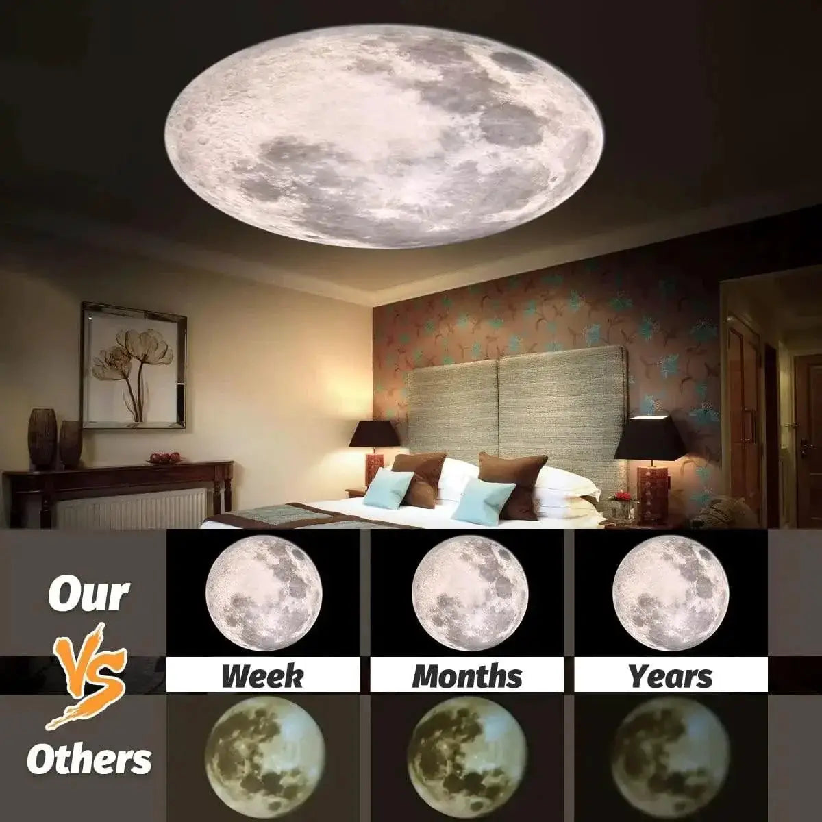 Celestial Moon Projector Night Light USB Power Supply