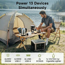 Allpowers R2500 Power Station - 1920Wh Emergency
