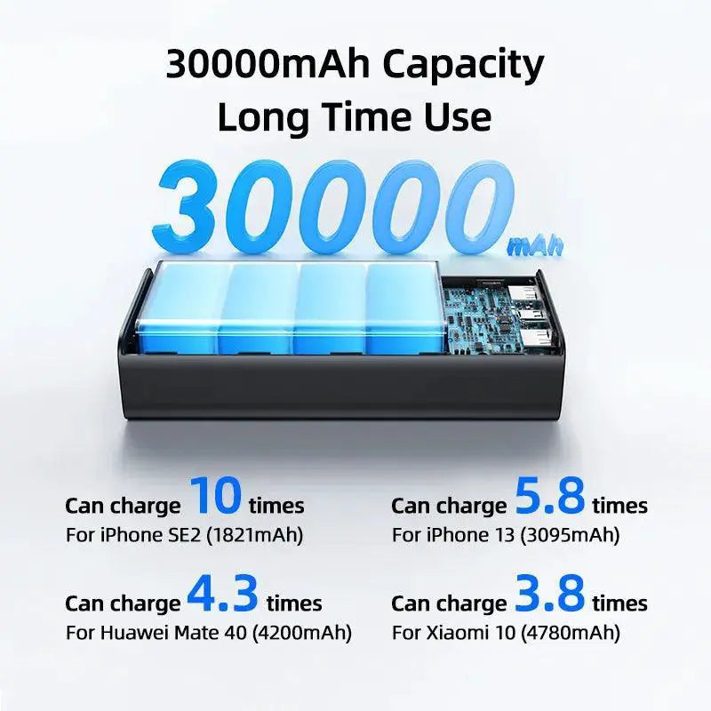 USAMS 30000mAh Fast Charge Power Bank Travel Companion