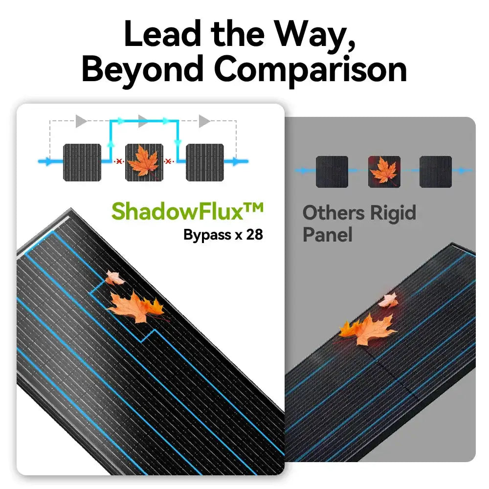 RVPOZWER 12.8V 100W Rigid Solar Panel 18BB N-Type Solar Cells Monocrystalline Silicon Waterproof Solar Panel Camping/Home/RV