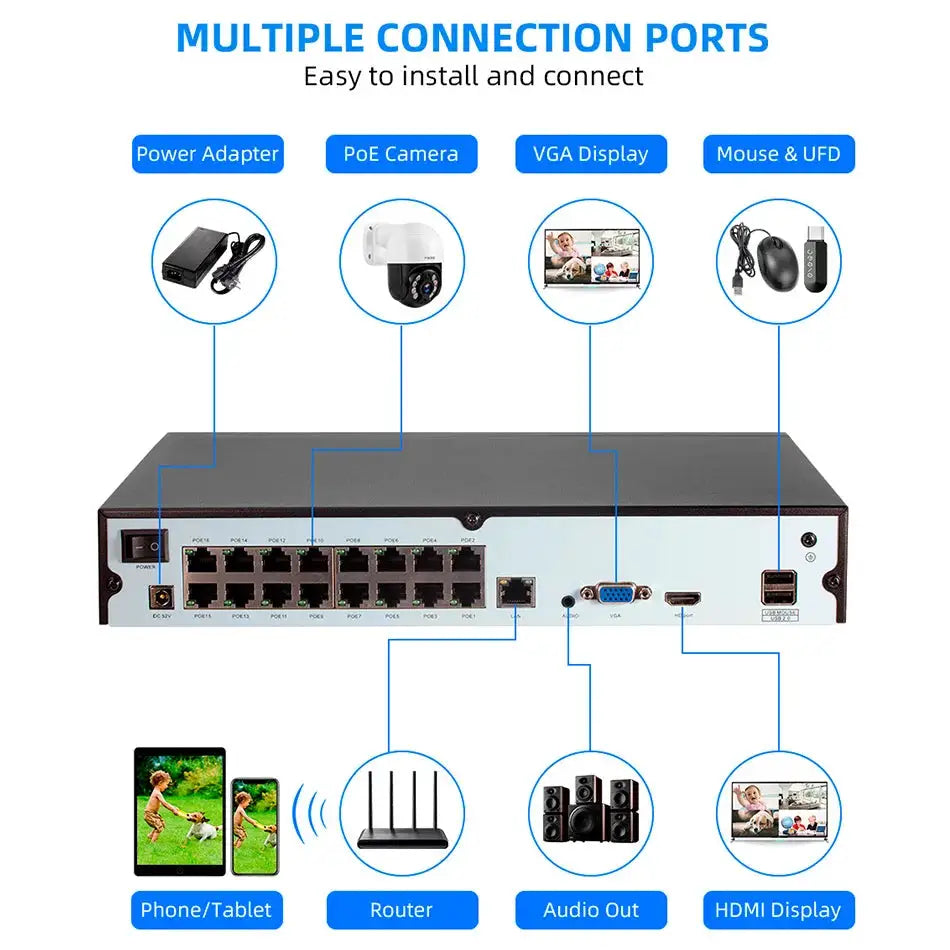Fuers Poe System Video Surveillance Security System Kit H.265 4CH 8CH 16CH Surveillance CCTV Face Audio Video Recorder