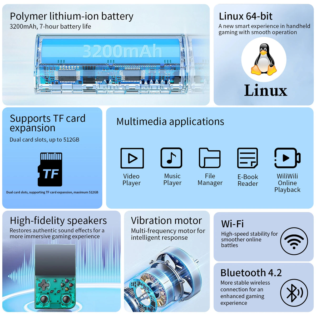 Anbernic RG Bit Handheld Game Players '' IPS Screen Linux — product view 5
