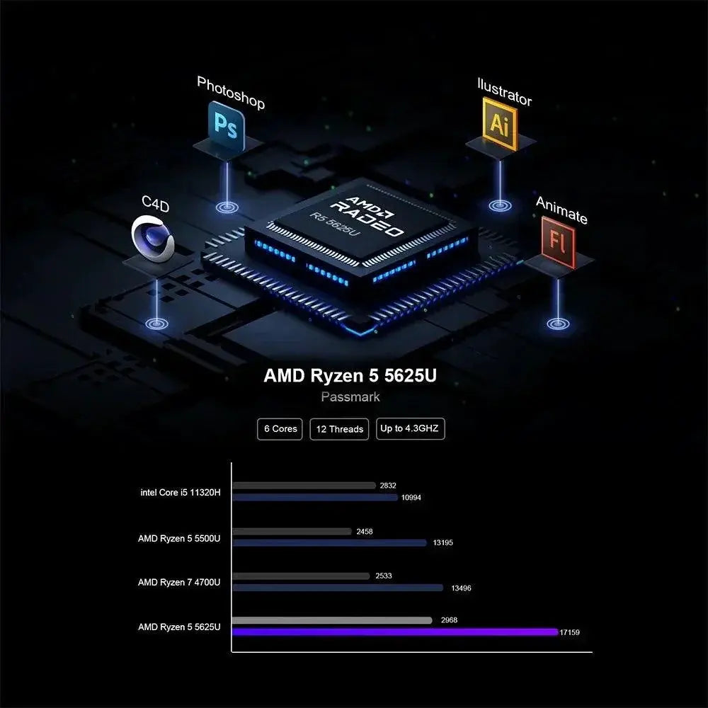 Chatreey AN2P Mini PC Gaming Desktop Ultimate Performance