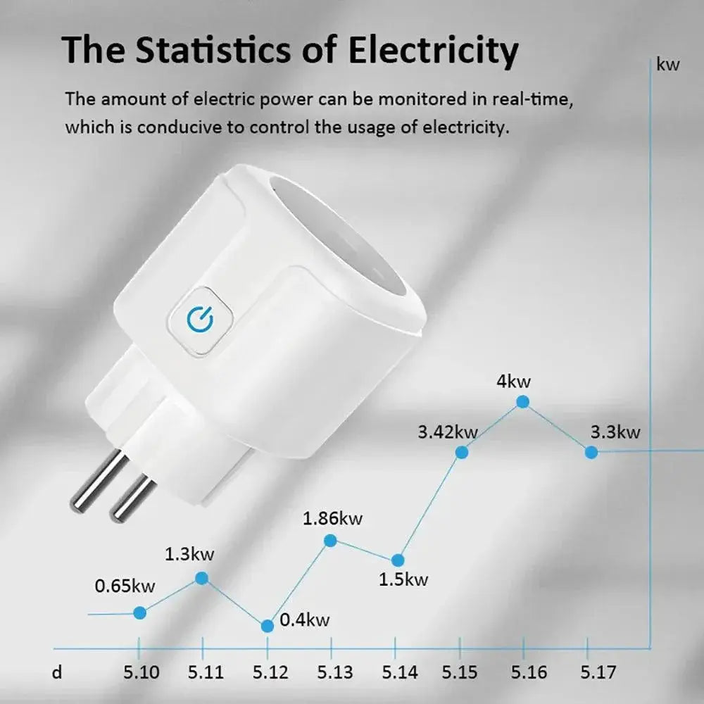 Smart WiFi Energy Monitoring Plug for Home Automation