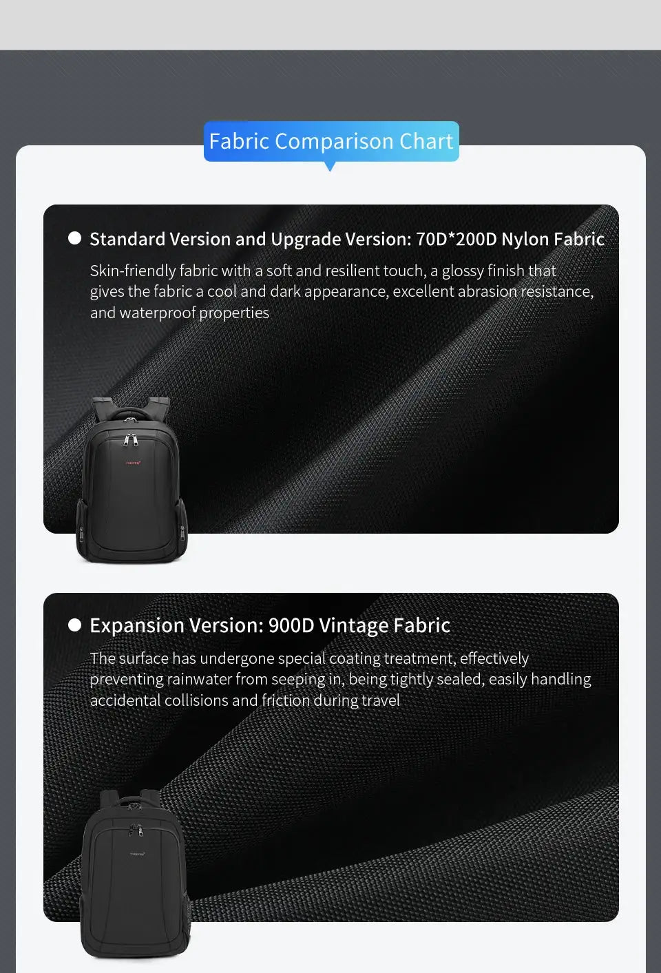 Lifetime Guaranteed Anti Theft Laptop Backpack Safe — product view 10