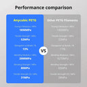 ANYCUBIC 5KG PETG Filament PLA 3D Printer Multicolor 1.75mm Plastic 3D Printer Filament For Kobra 3 Combo S1C FDM 3D Printer