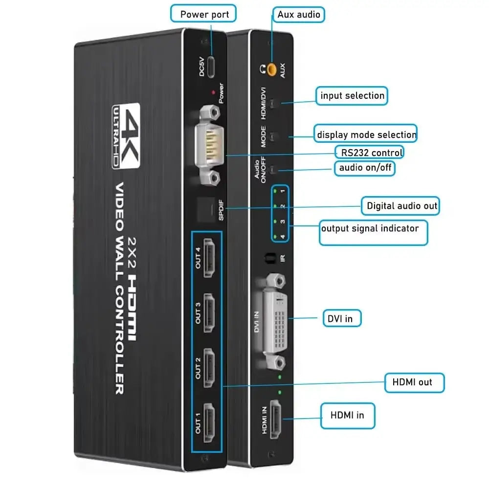 Video Wall Hub - Sync — product view 3