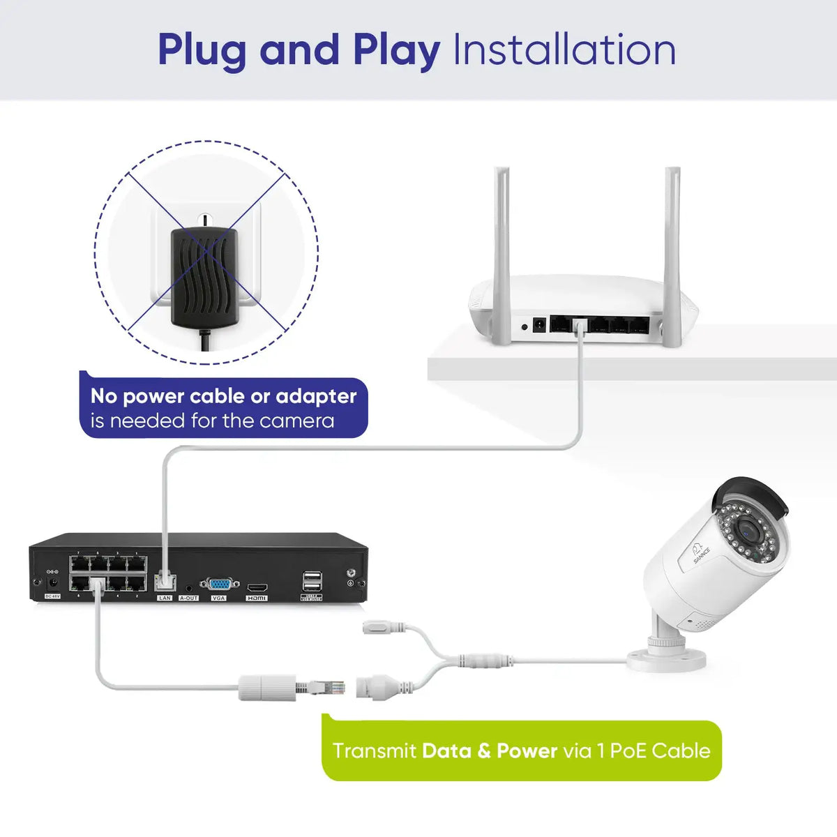 SANNCE 2Pcs 4K 8MP PoE IP Security Camera for PoE NVR, Outdoor Weatherproof Cameras with Smart IR LEDs, Night Vision