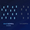 Redmi AX5400 Wireless Router for Gaming