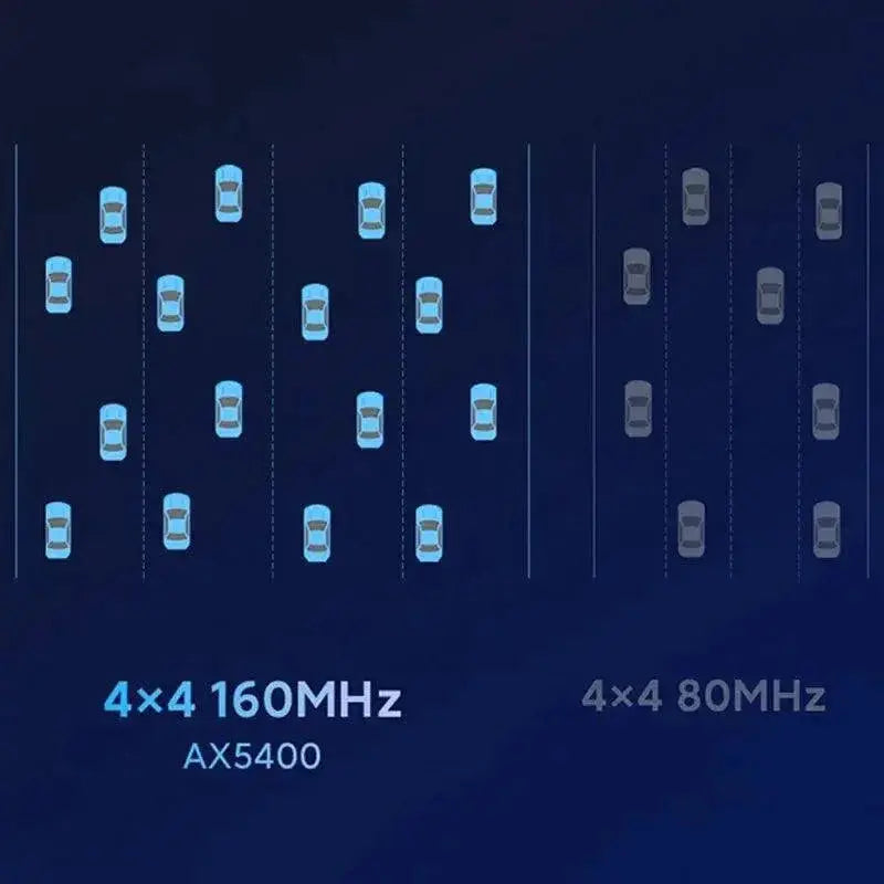Redmi AX5400 Seamless WiFi 6 Mesh Performance Router