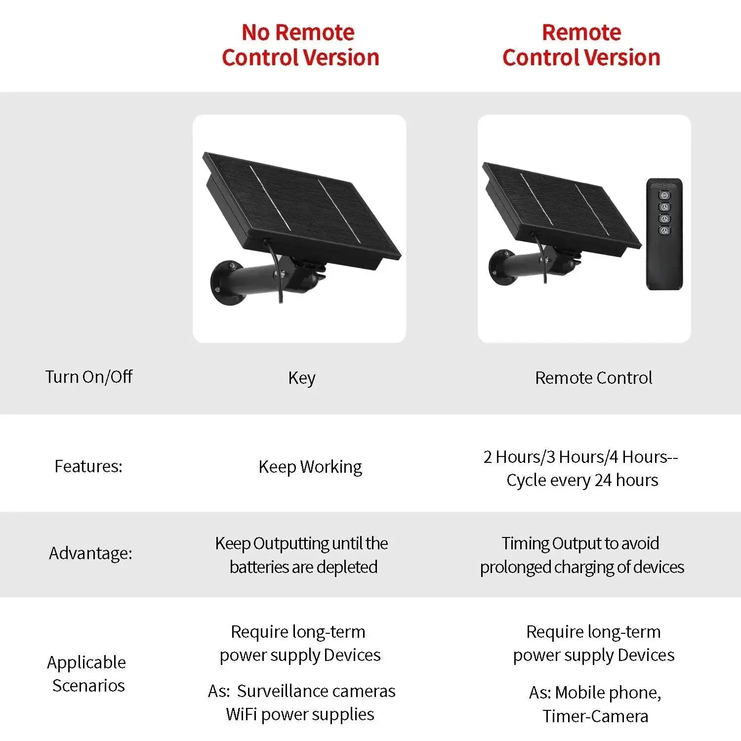 Solar Panel Charger For Security Cameras Reliable Power