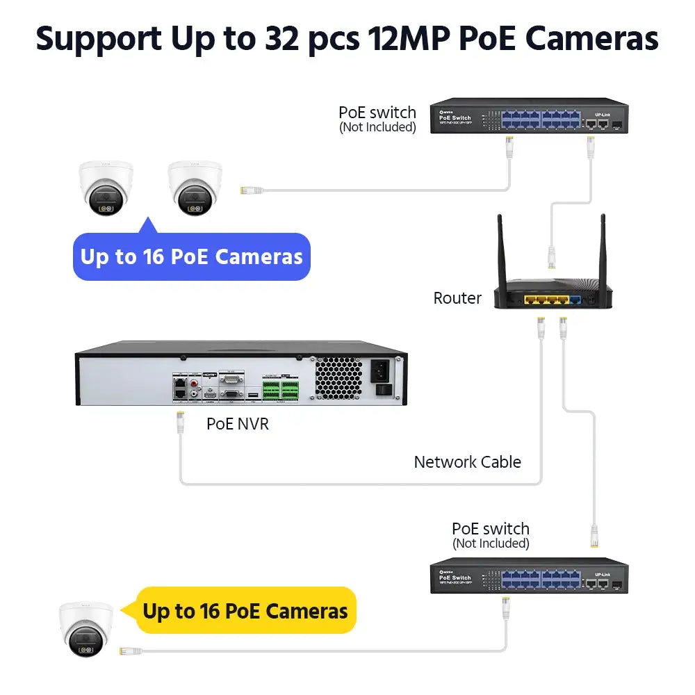 Annke 32Ch Ai Smart Video Recorder