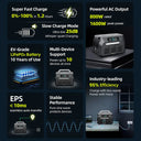 Backup Solar Power Station Kit