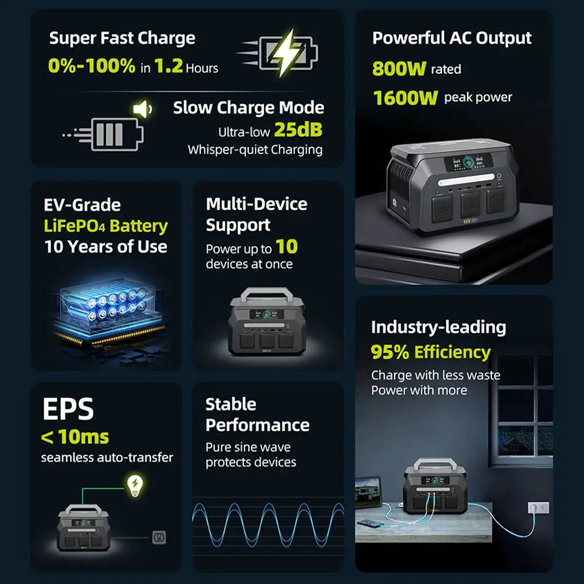 IEE 800W Portable Power Station, 512Wh LiFePO4 Outdoor Solar Generator for Home Use Emergency Camping RV Job Site Hurricane Blackout