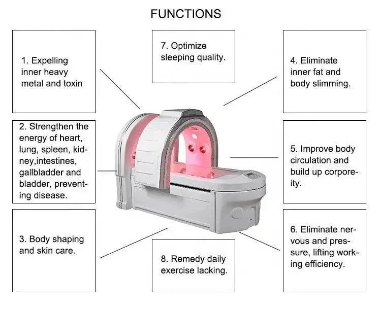 Premium Infrared Wellness Spa Detox and Beauty Solution