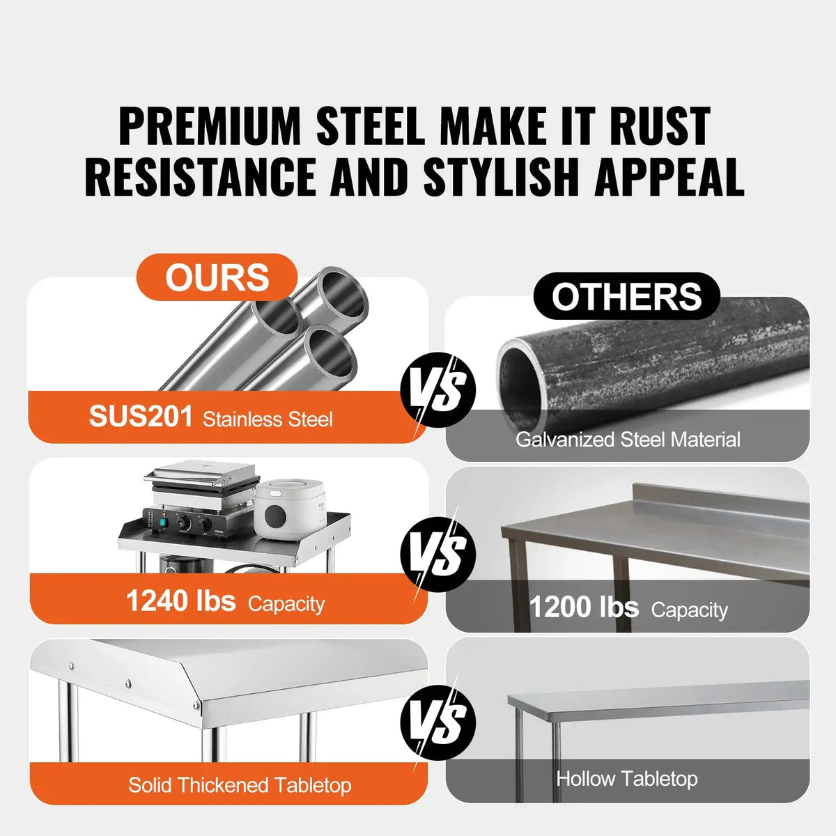 SucceBuy Stainless Steel Work Table Commercial Food Prep Worktable — product view 2