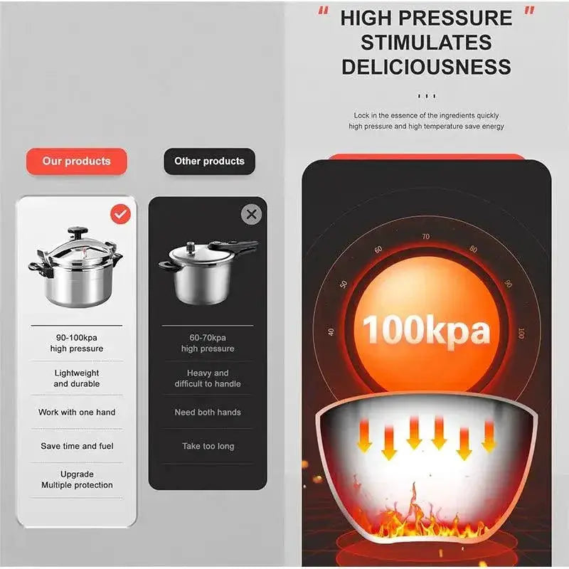 Safe Aluminum Pressure Cooker For Fast Cooking 3L 4L 5L