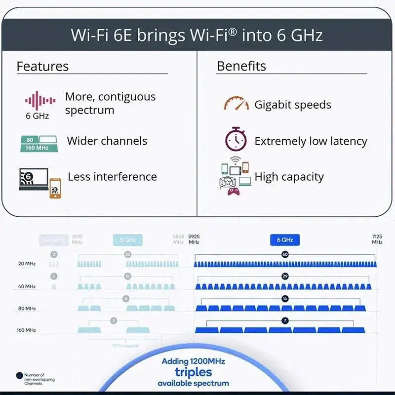 Intel AX210 Tri Band WiFi Adapter Bluetooth Enabled