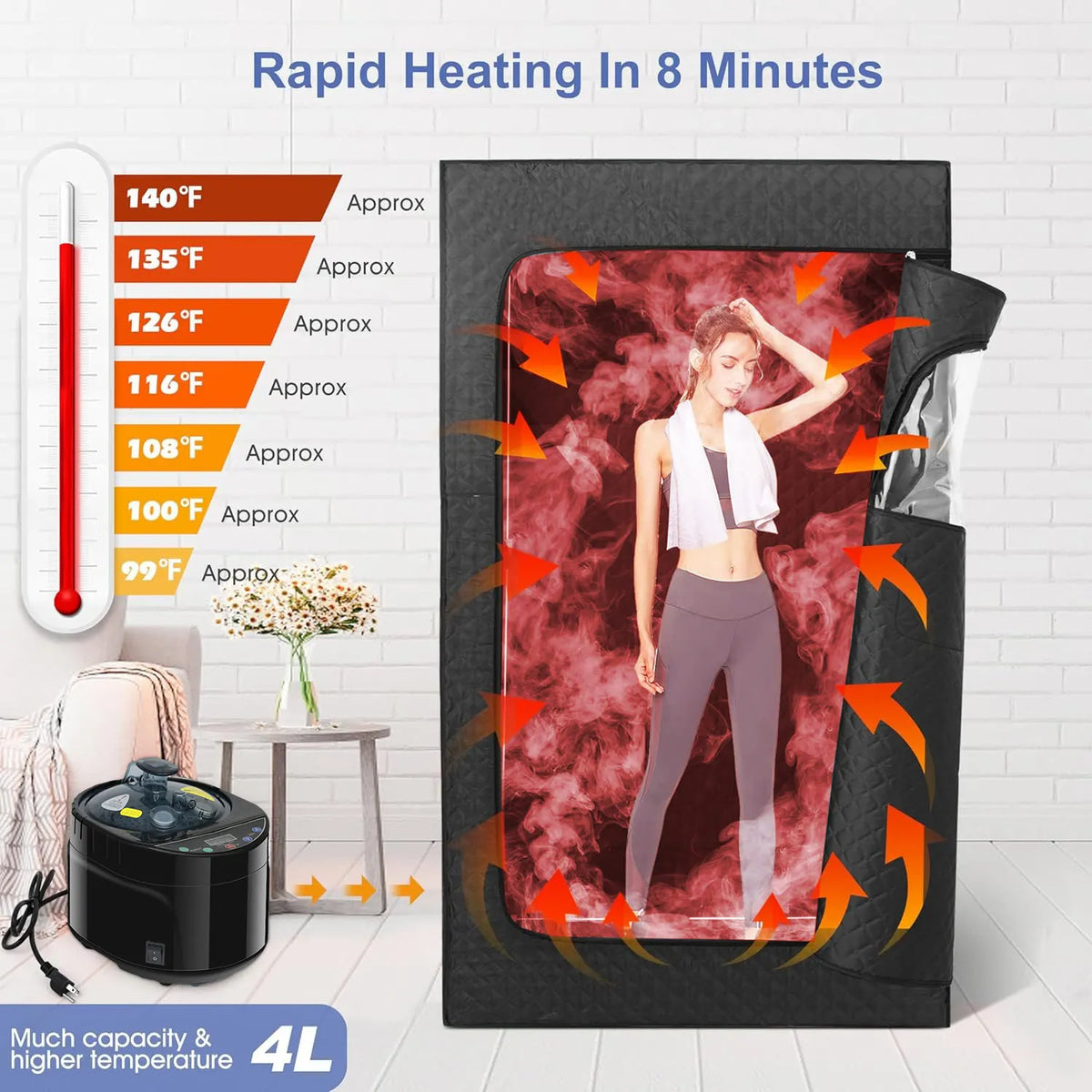 Remote Control Home Sauna