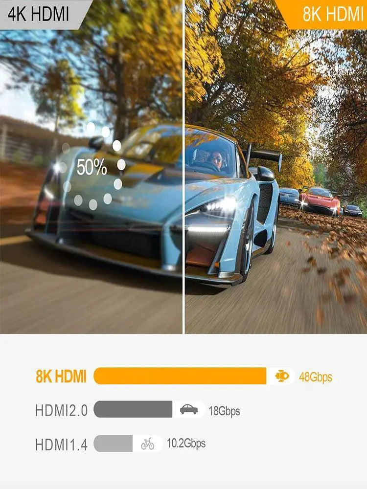 Ultimate 8K HDMI Compatible Right Angle Cable Adapter