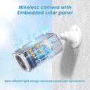 Smart Surveillance Camera for Home Use