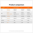 4K Android TV Box for Seamless Streaming